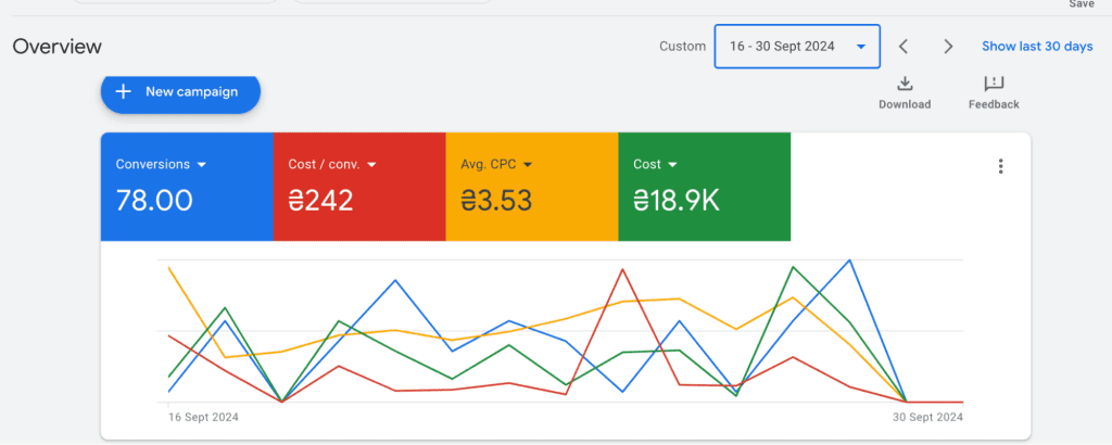 AffDays a screenshot from Google Ads