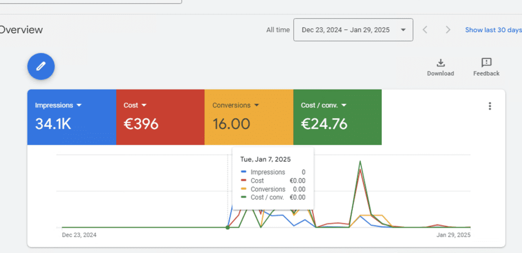 AffDays a screenshot from Google Ads