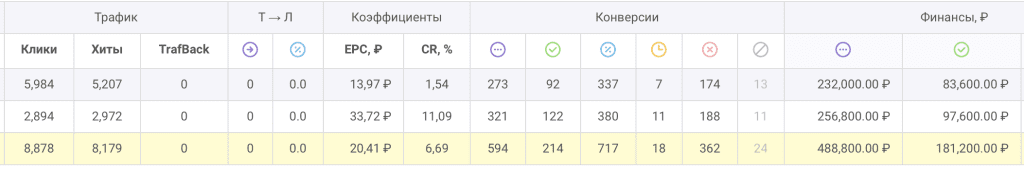 AffDays a screenshot from the dashboard