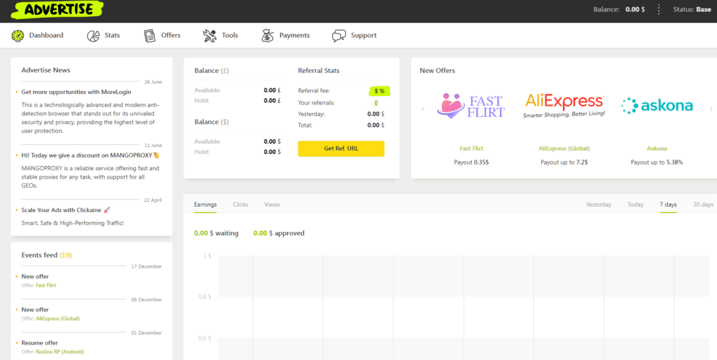 Dashboard in an affiliate network