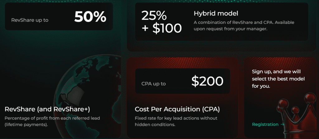Examples of payment models offered by a program.