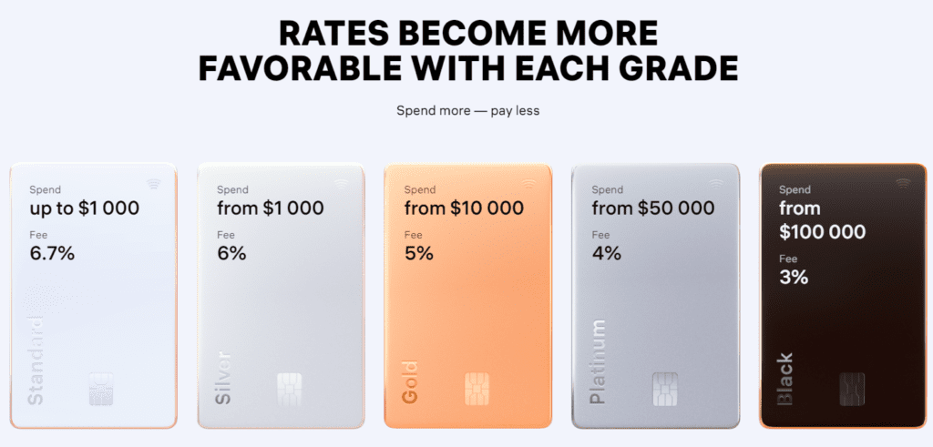 Example of a virtual cards service offering fees depending on your spend.