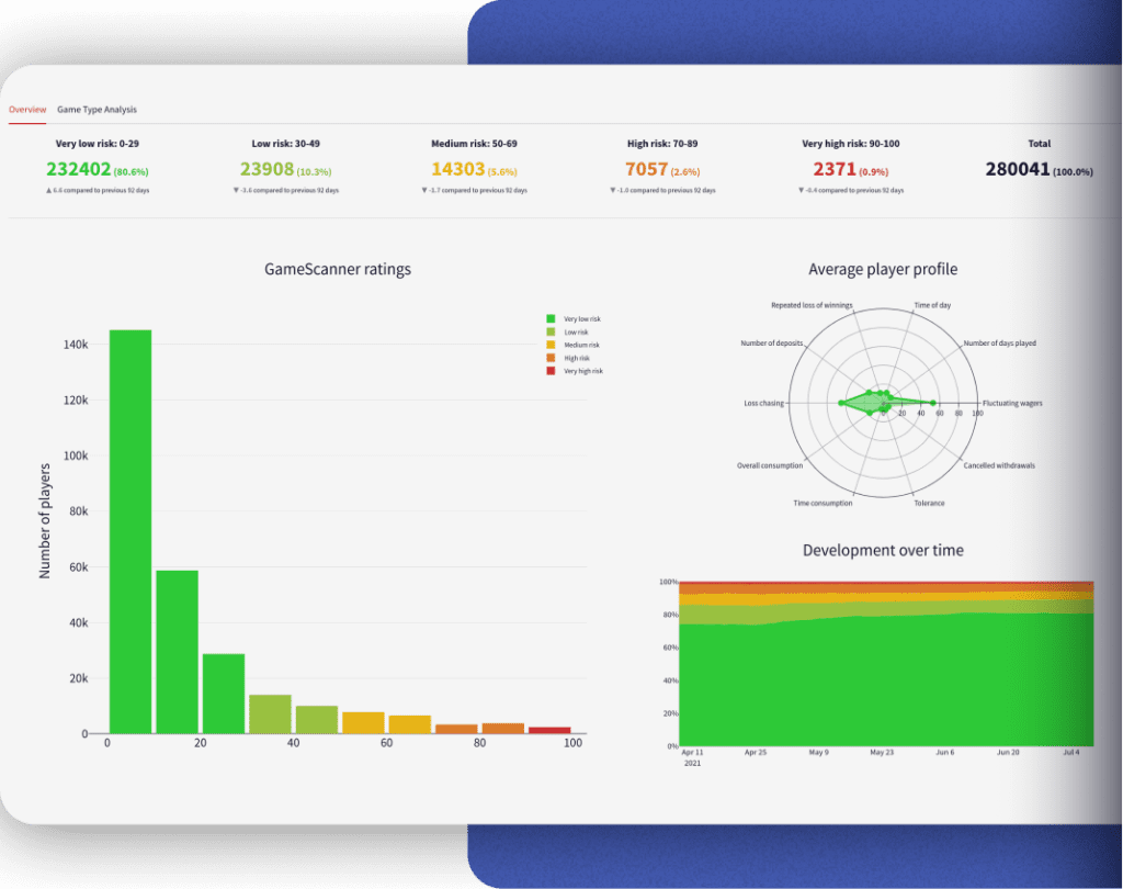 mindway interface and gamescanner ratings