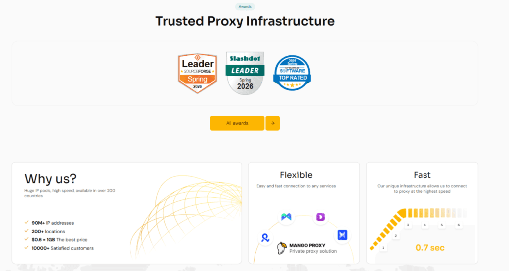 MangoProxy's infrastructure